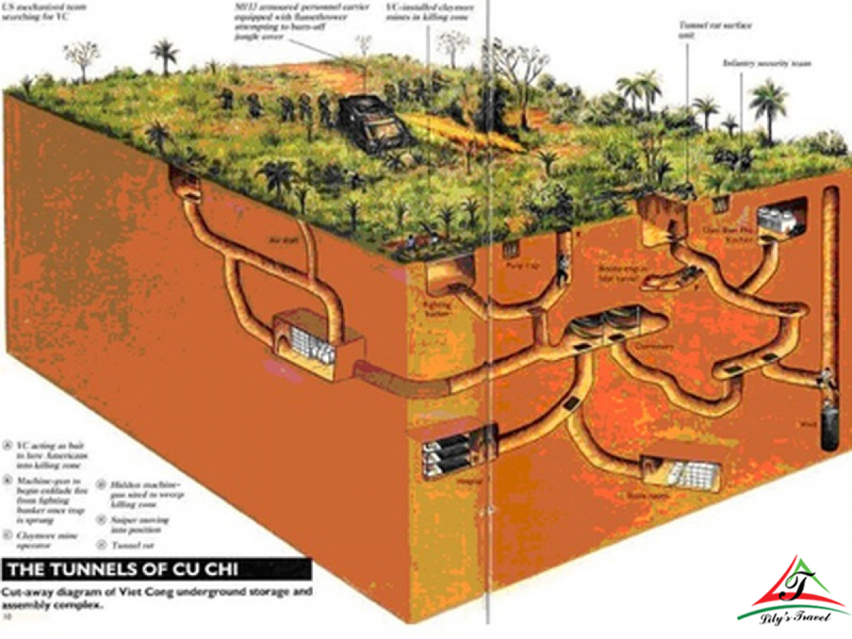 the system of Cu Chi Tunnels