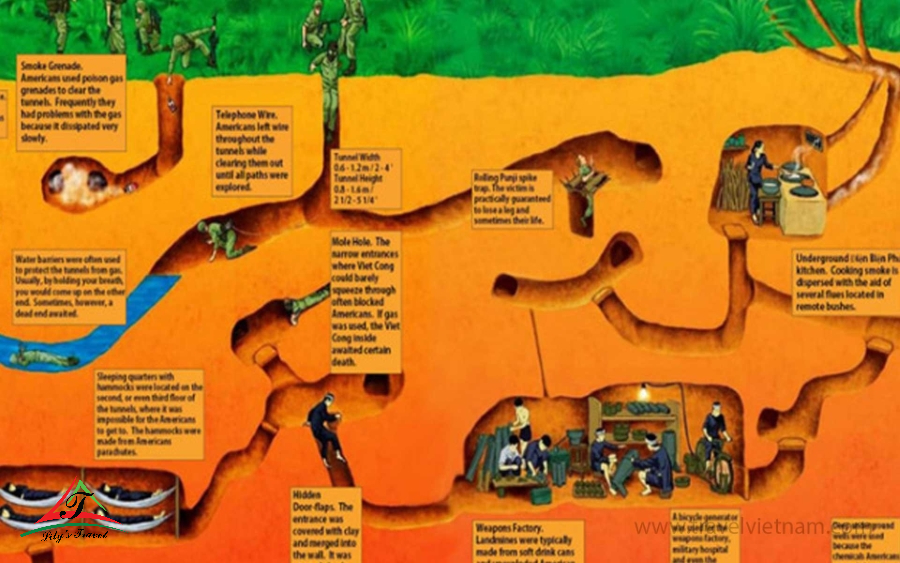 The Cu Chi Tunnels Tourist Area features a depiction of a battle zone